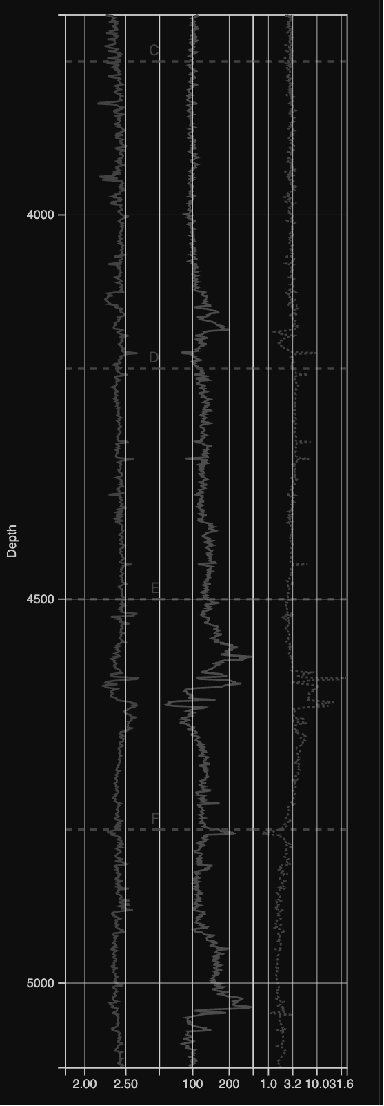 Raw well log data